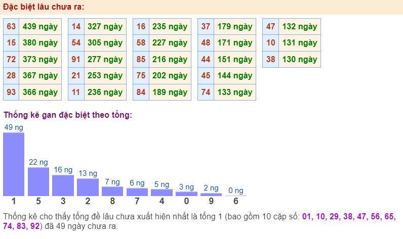 Đặc biệt lâu chưa ra ngày 19-8-2024