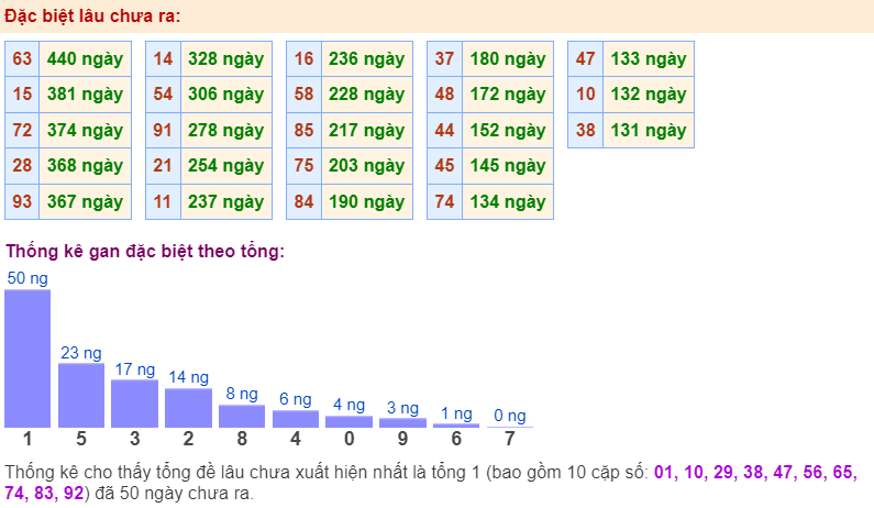 Đặc biệt lâu chưa ra ngày 20-8-2024