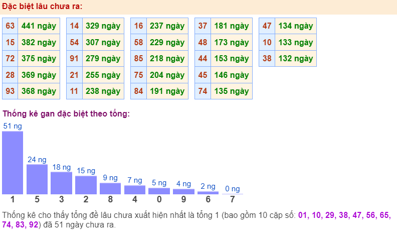 Đặc biệt lâu chưa ra ngày 21-8-2024