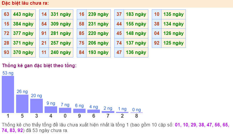 Đặc biệt lâu chưa ra ngày 23-8-2024