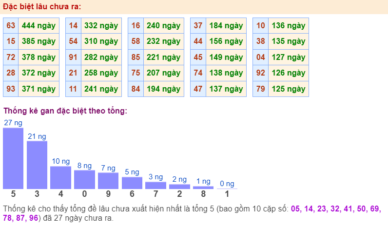 Đặc biệt lâu chưa ra ngày 24-8-2024