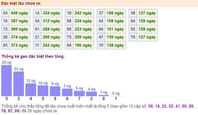 Đặc biệt lâu chưa ra ngày 26-8-2024