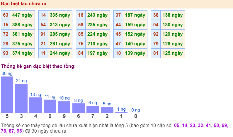 Đặc biệt lâu chưa ra ngày 27-8-2024