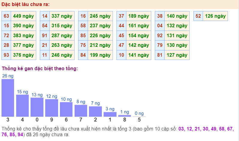 Đặc biệt lâu chưa ra ngày 29-8-2024