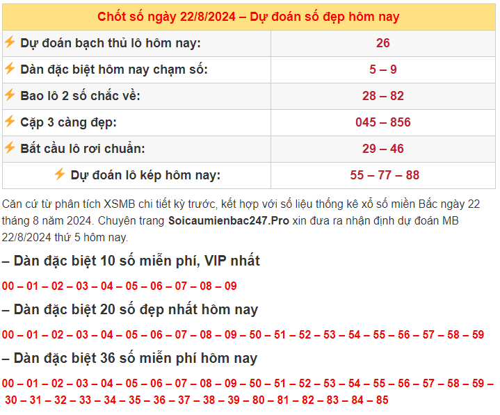 Dự đoán soi cầu XSMB ngày 22-8-2024