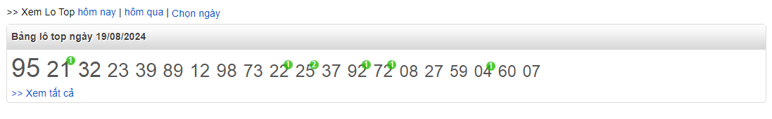 Top lô chơi nhiều ngày 20/8/2024