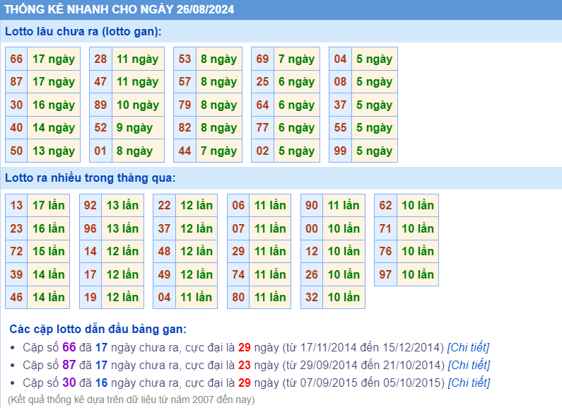 Thống kê nhanh ngày 26-8-2024