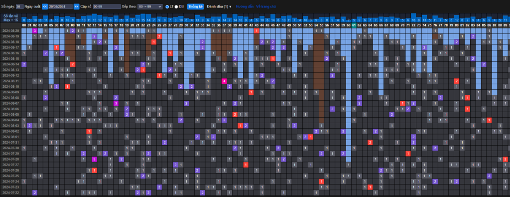 Thống kê tần suất cầu ngày 21/8/2024