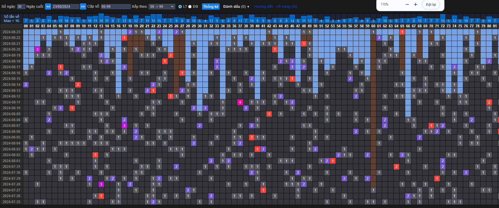 Thống kê tần suất cầu ngày 24/8/2024