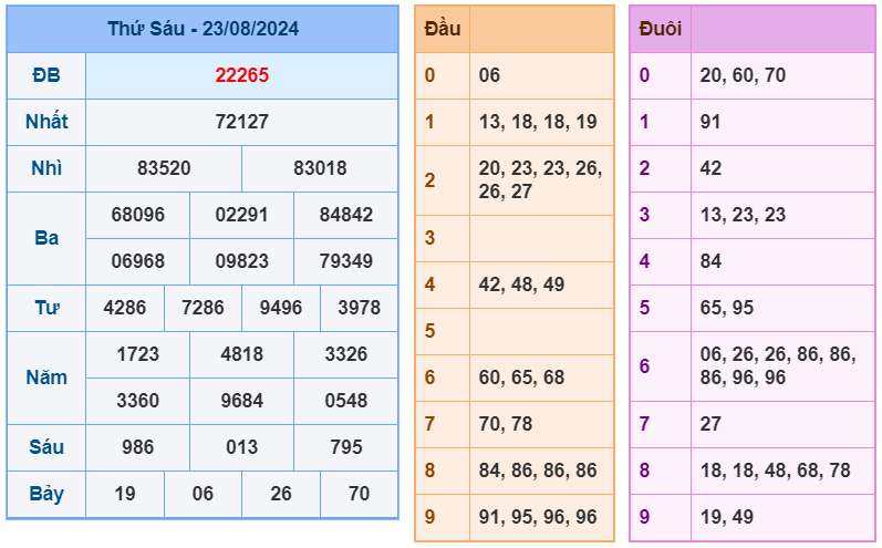 Kết quả XSMB ngày 24-8-2024