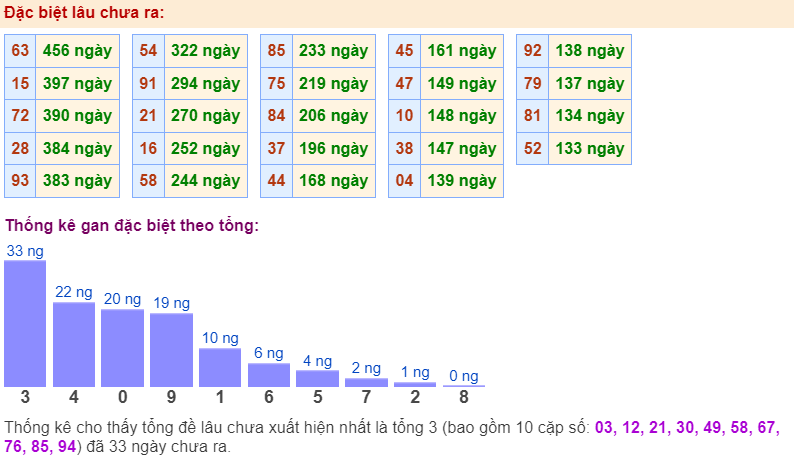 Đặc biệt lâu chưa ra ngày 05-9-2024